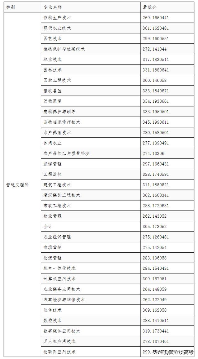 四川職業(yè)技術(shù)學(xué)院2021年單招的簡(jiǎn)單介紹