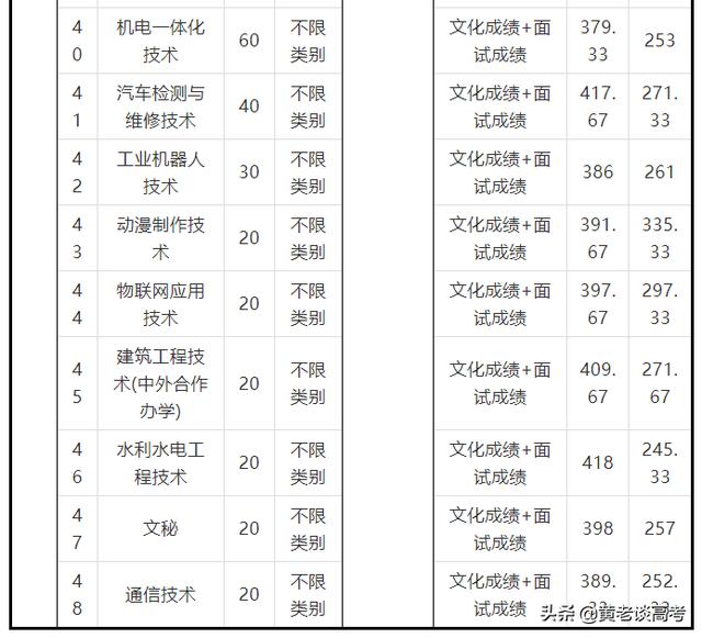 四川鐵道職業(yè)學(xué)校錄取分?jǐn)?shù)線(蘭州鐵道職業(yè)學(xué)校錄取分?jǐn)?shù)線)