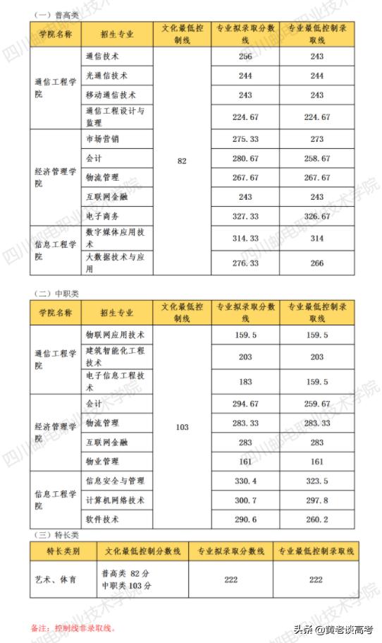 四川鐵道職業(yè)學(xué)校錄取分?jǐn)?shù)線(蘭州鐵道職業(yè)學(xué)校錄取分?jǐn)?shù)線)