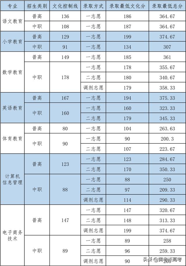 四川鐵道職業(yè)學(xué)校錄取分?jǐn)?shù)線(蘭州鐵道職業(yè)學(xué)校錄取分?jǐn)?shù)線)