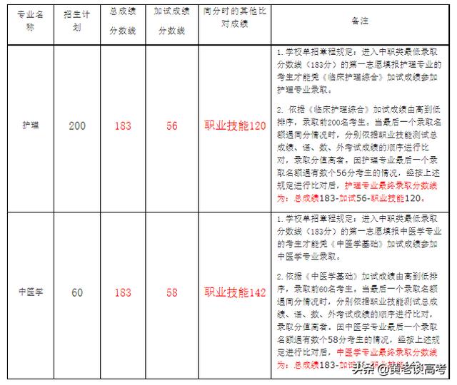 四川鐵道職業(yè)學(xué)校錄取分?jǐn)?shù)線(蘭州鐵道職業(yè)學(xué)校錄取分?jǐn)?shù)線)