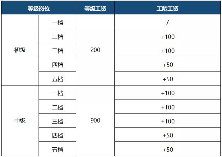 長沙衛(wèi)校一般要多少分錄取的簡單介紹