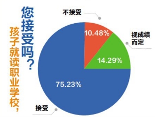 中職升學網(wǎng)(中專畢業(yè)證查詢系統(tǒng))