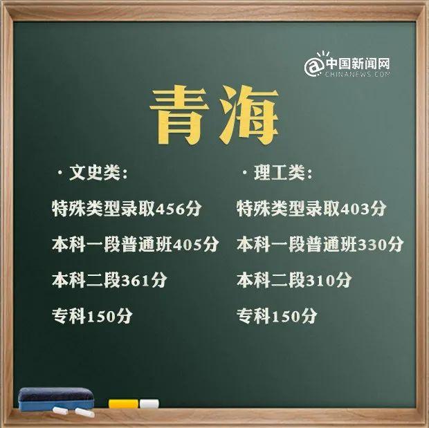 包含高考分?jǐn)?shù)線2021大概分?jǐn)?shù)線的詞條