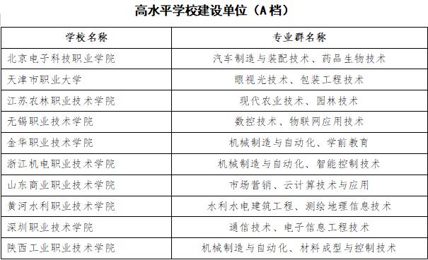 浙江金華職高錄取分數(shù)線(金華職業(yè)技術(shù)學院職高錄取分數(shù)線)