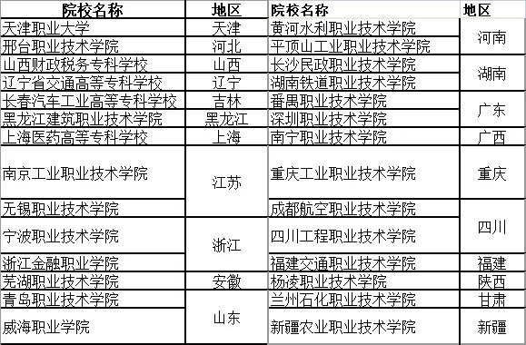 浙江金華職高錄取分數(shù)線(金華職業(yè)技術(shù)學院職高錄取分數(shù)線)