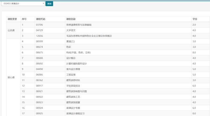 自考本科有室內(nèi)設(shè)計專業(yè)嗎(齊魯工業(yè)大學自考本科室內(nèi)設(shè)計)