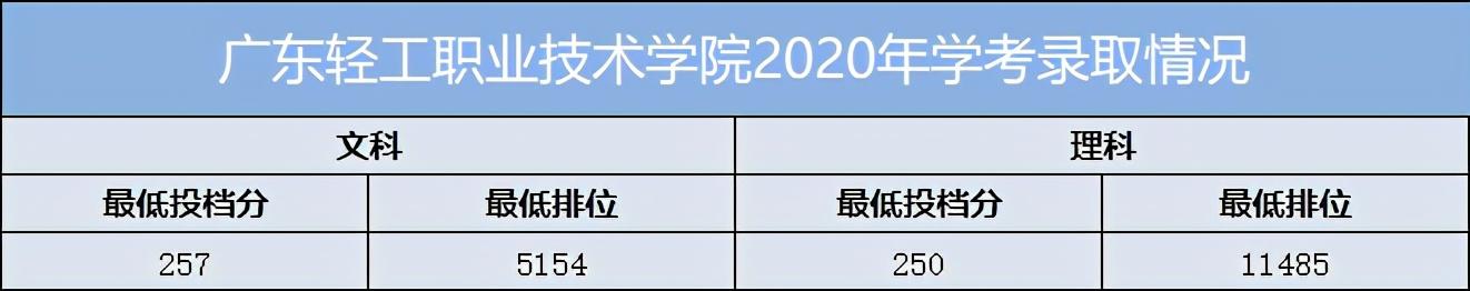 重慶口碑好的職業(yè)學(xué)校有哪些(重慶電訊職業(yè)學(xué)?？诒趺礃?