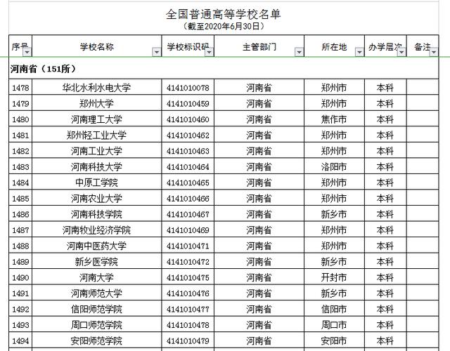 河南正規(guī)的三加二學(xué)校(河南正規(guī)的三加二學(xué)校學(xué)費(fèi))