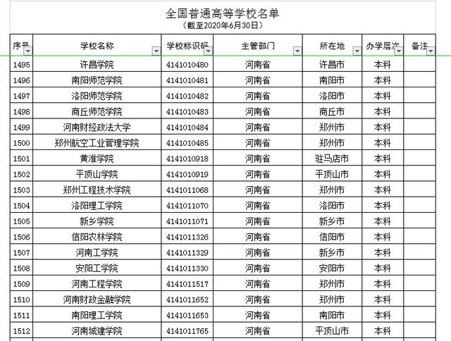河南正規(guī)的三加二學(xué)校(河南正規(guī)的三加二學(xué)校學(xué)費(fèi))