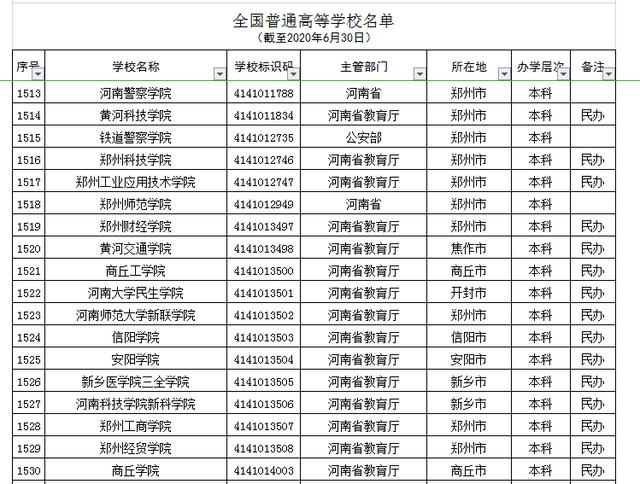 河南正規(guī)的三加二學(xué)校(河南正規(guī)的三加二學(xué)校學(xué)費(fèi))