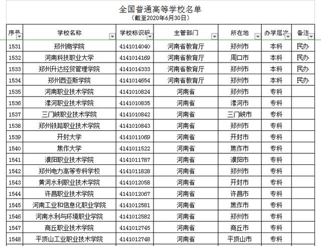 河南正規(guī)的三加二學(xué)校(河南正規(guī)的三加二學(xué)校學(xué)費(fèi))