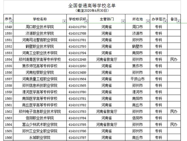 河南正規(guī)的三加二學(xué)校(河南正規(guī)的三加二學(xué)校學(xué)費(fèi))