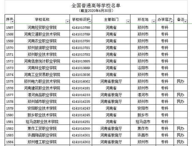 河南正規(guī)的三加二學(xué)校(河南正規(guī)的三加二學(xué)校學(xué)費(fèi))