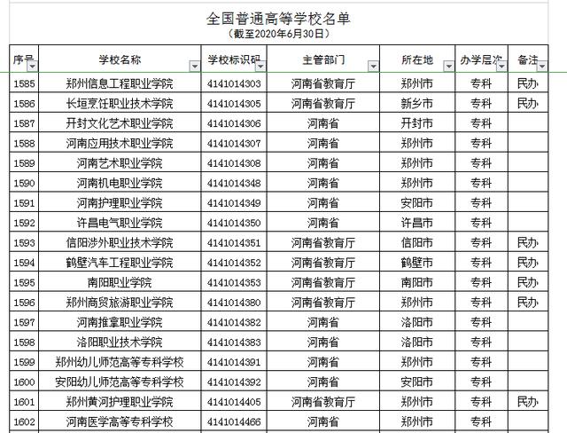 河南正規(guī)的三加二學(xué)校(河南正規(guī)的三加二學(xué)校學(xué)費(fèi))