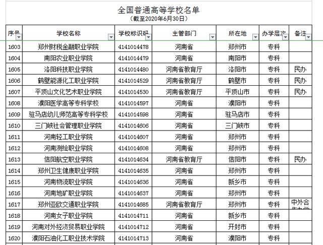 河南正規(guī)的三加二學(xué)校(河南正規(guī)的三加二學(xué)校學(xué)費(fèi))