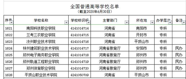 河南正規(guī)的三加二學(xué)校(河南正規(guī)的三加二學(xué)校學(xué)費(fèi))