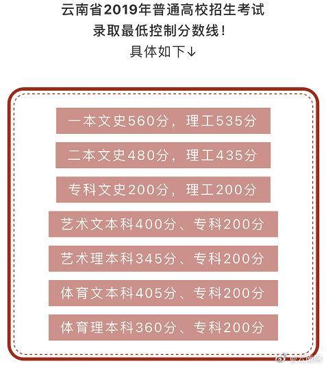 2021年理科一本分?jǐn)?shù)線(xiàn)(2021年理科一本分?jǐn)?shù)線(xiàn)是多少)