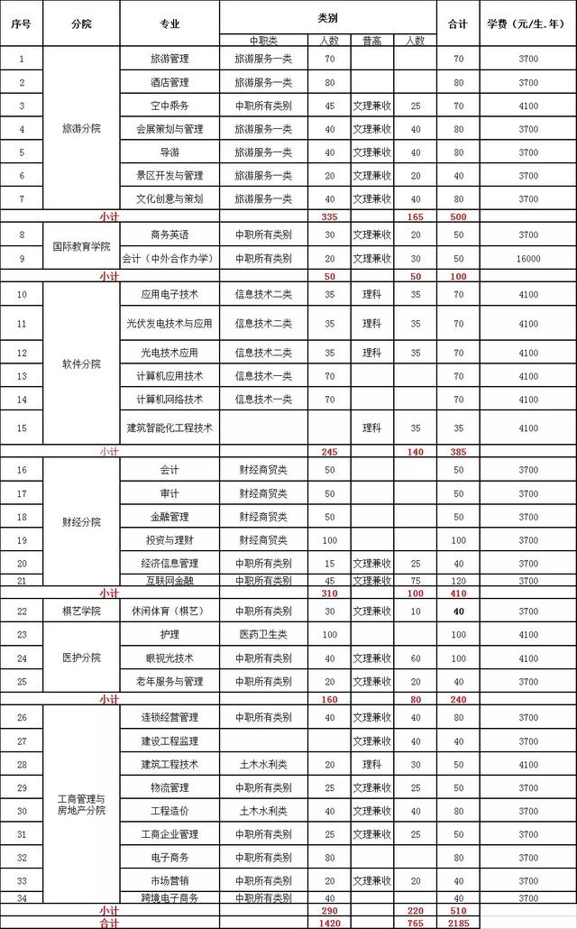 成都職業(yè)藝術(shù)學(xué)院(成都職業(yè)藝術(shù)學(xué)院附屬高中)