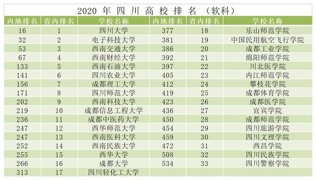 四川有哪些大學(四川有哪些大學可以考研)