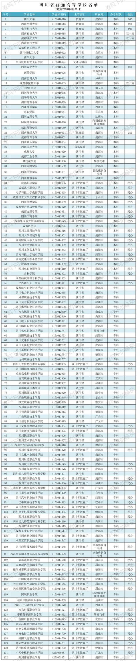 四川有哪些大學(四川有哪些大學可以考研)