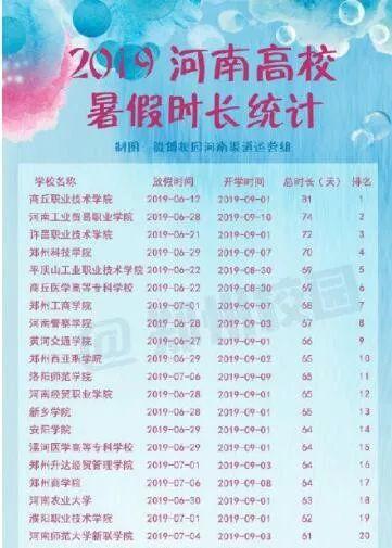 鄭州中專3 2學(xué)校排名的簡單介紹