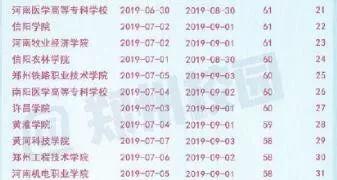 鄭州中專3 2學(xué)校排名的簡單介紹