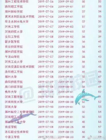 鄭州中專3 2學(xué)校排名的簡單介紹