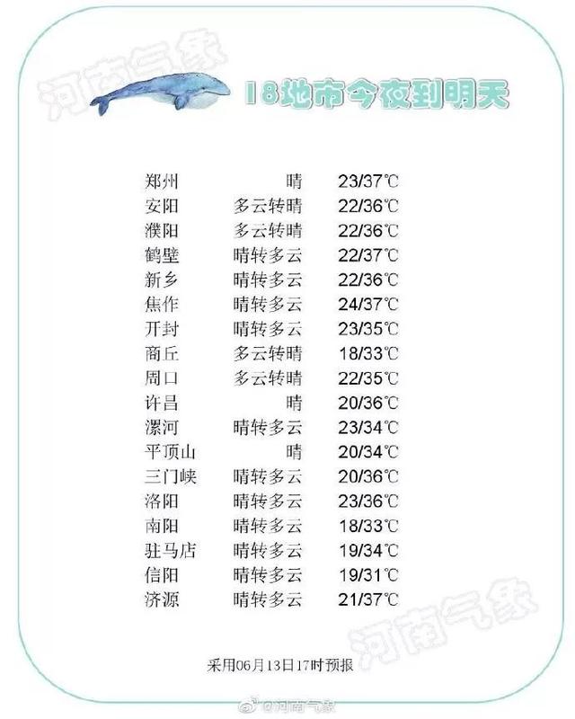 鄭州中專3 2學(xué)校排名的簡單介紹