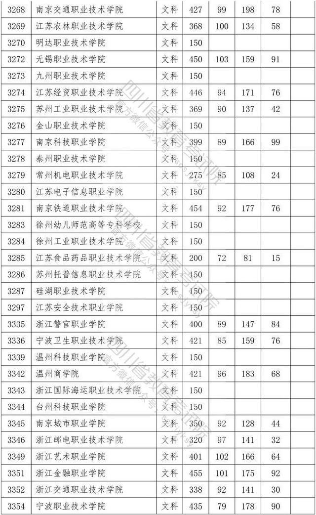 四川省大專院校錄取分數(shù)線(河北大專院校排名以及錄取分數(shù)線)