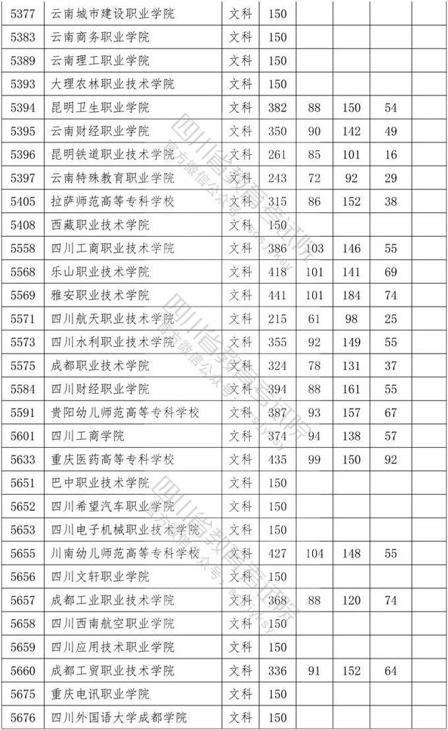 四川省大專院校錄取分數(shù)線(河北大專院校排名以及錄取分數(shù)線)