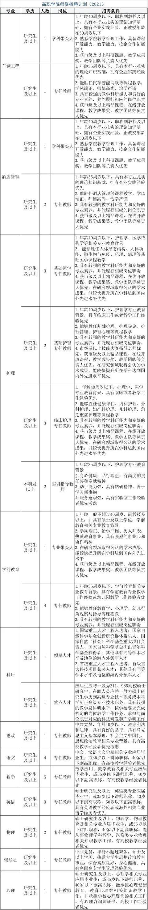 內(nèi)地職業(yè)學(xué)校報(bào)名(2021職業(yè)學(xué)校招生學(xué)校)