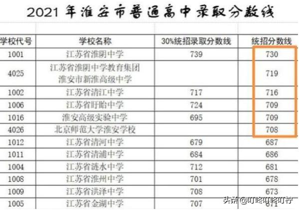 職高統(tǒng)招分?jǐn)?shù)線(四川職高統(tǒng)招?？品?jǐn)?shù)線)