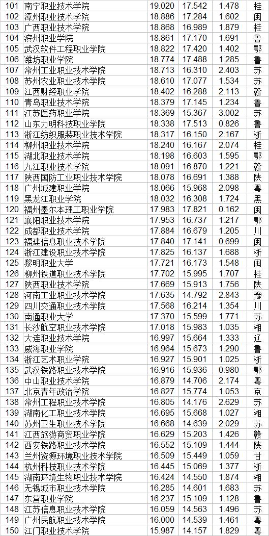 職業(yè)技術(shù)學(xué)校排行榜(浙江職業(yè)技術(shù)學(xué)校排行榜)