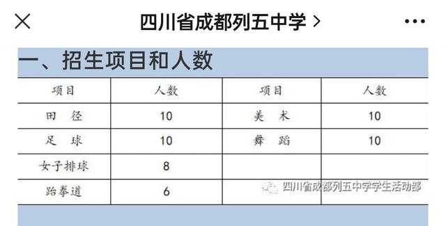 成都比較好的藝體學(xué)校(成都藝體生可以考哪些學(xué)校)