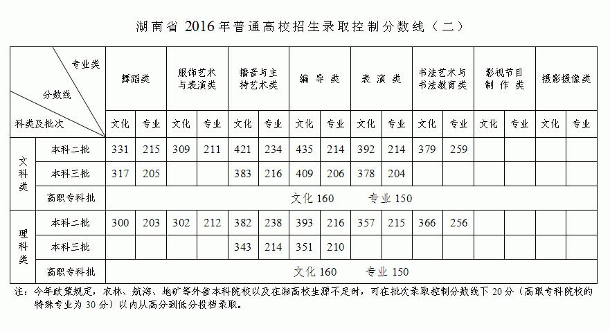 中職對口高考公辦?？品?jǐn)?shù)線(四川對口高考300分左右的公辦專科大學(xué))
