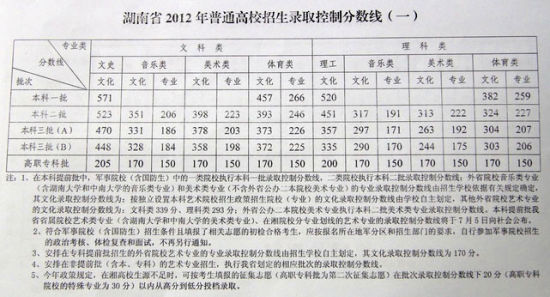中職對口高考公辦?？品?jǐn)?shù)線(四川對口高考300分左右的公辦專科大學(xué))