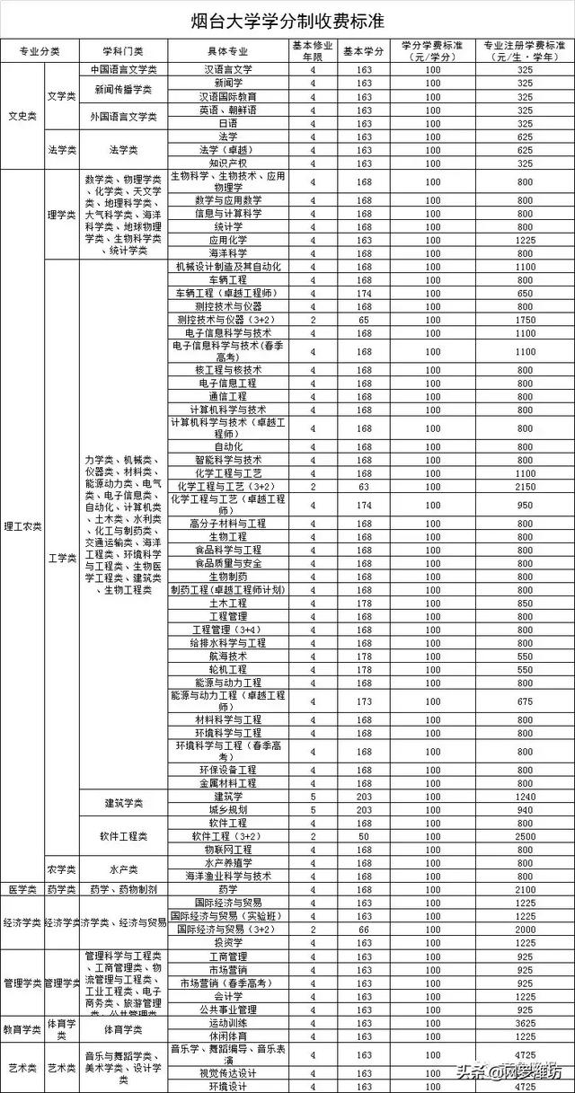 職業(yè)技術(shù)學(xué)校收費(fèi)標(biāo)準(zhǔn)(職業(yè)技術(shù)學(xué)校收費(fèi)標(biāo)準(zhǔn))