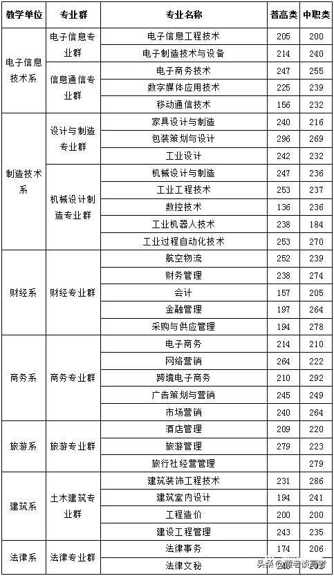成都工業(yè)職業(yè)技術(shù)學(xué)院錄取分?jǐn)?shù)線(成都工業(yè)職業(yè)技術(shù)學(xué)院錄取分?jǐn)?shù)線是多少)