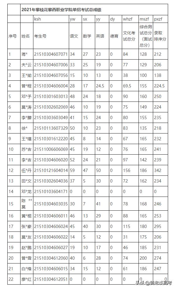 成都工業(yè)職業(yè)技術(shù)學(xué)院錄取分?jǐn)?shù)線(成都工業(yè)職業(yè)技術(shù)學(xué)院錄取分?jǐn)?shù)線是多少)