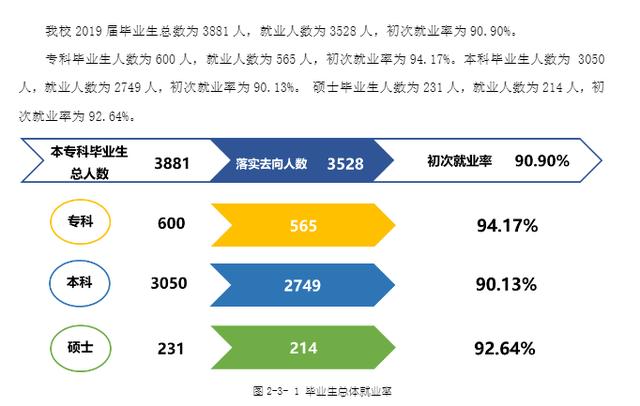 瀘州醫(yī)學(xué)院?？其浫》?jǐn)?shù)線(瀘州醫(yī)學(xué)院2020各專業(yè)錄取分?jǐn)?shù)線)