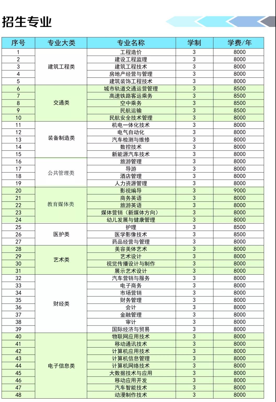 職業(yè)學(xué)校多少學(xué)費(fèi)(讀職校大概要多少錢學(xué)費(fèi))