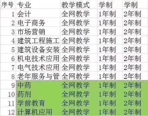 四川即將升本的?？圃盒?山東即將升本的專科院校)