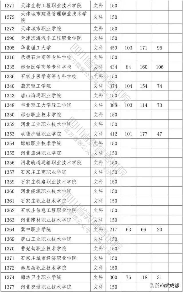 2020四川?？茖W校錄取分數(shù)線的簡單介紹