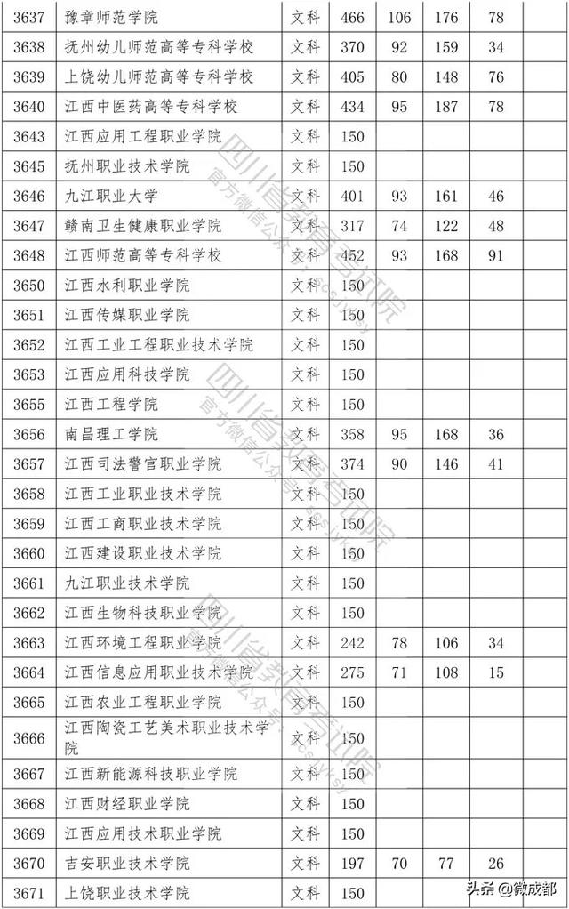 2020四川?？茖W校錄取分數(shù)線的簡單介紹