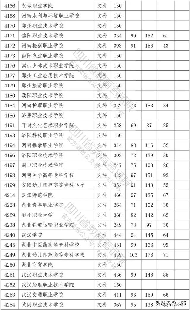 2020四川?？茖W校錄取分數(shù)線的簡單介紹