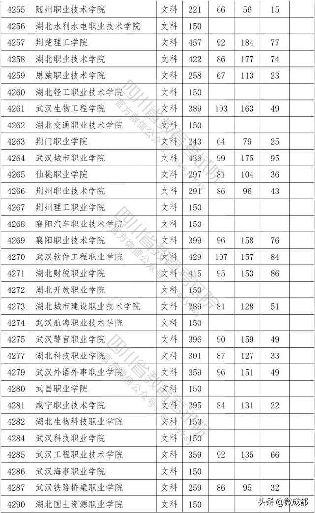 2020四川專科學校錄取分數(shù)線的簡單介紹