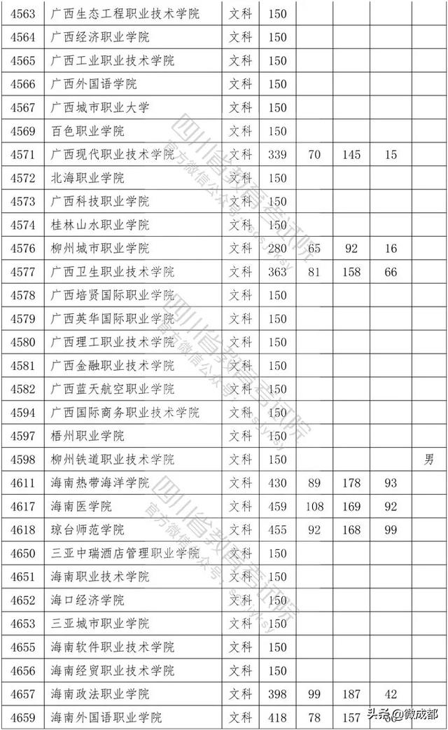 2020四川專科學校錄取分數(shù)線的簡單介紹