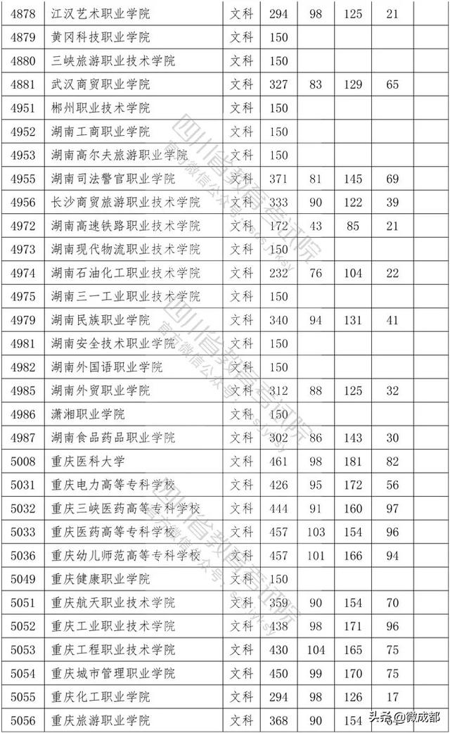 2020四川專科學校錄取分數(shù)線的簡單介紹