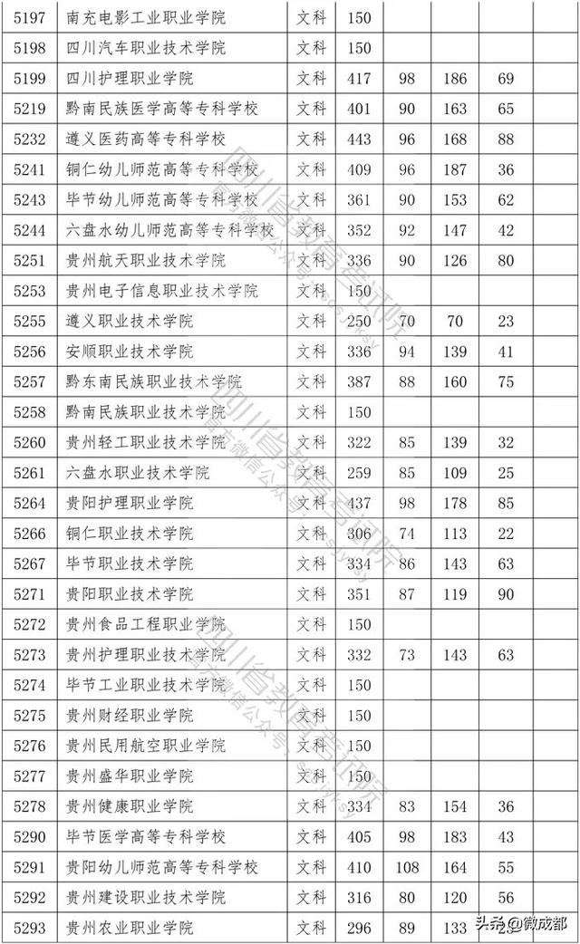 2020四川?？茖W校錄取分數(shù)線的簡單介紹